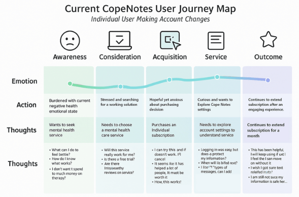 User Journey Map