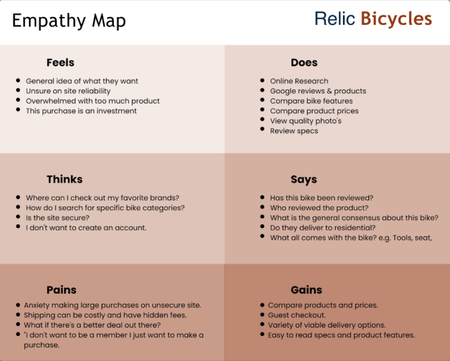 Empathy map for Relic Bicycles